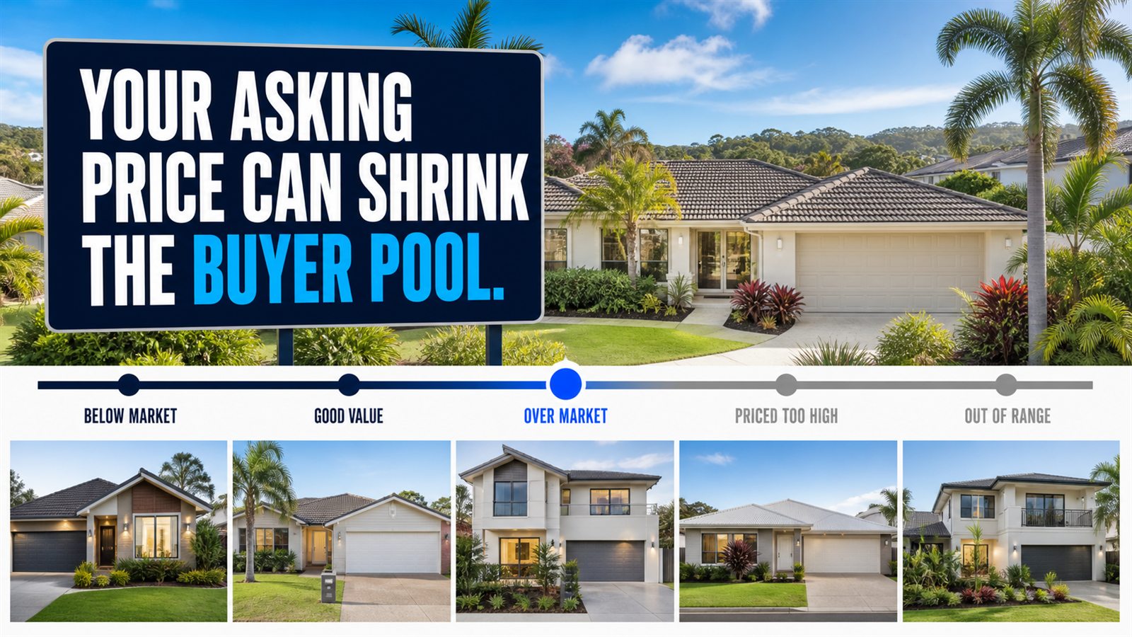 Robina property price positioning with the message: Your asking price can shrink the buyer pool.