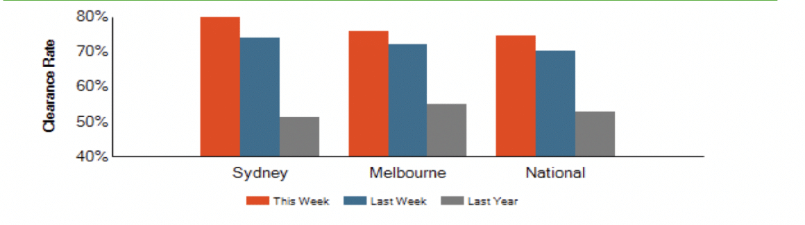 Déjà vu – Are Australian property values going to boom again?