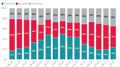 Sentiment of sellers@2x